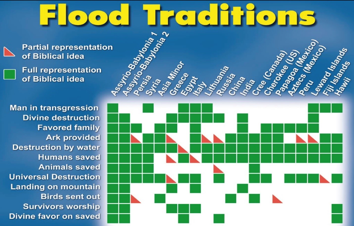 flood traditions chart